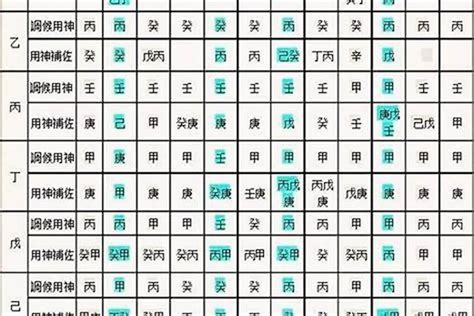 生八字|生辰八字算命、五行喜用神查詢（免費測算）